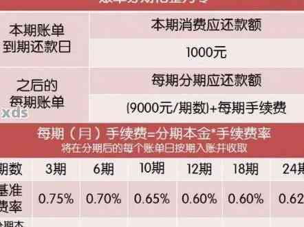 刷信用卡逾期一年要多少钱