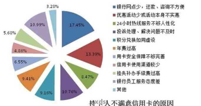 信用卡逾期现象普遍：有多少人受到影响？逾期率分析与对策探讨