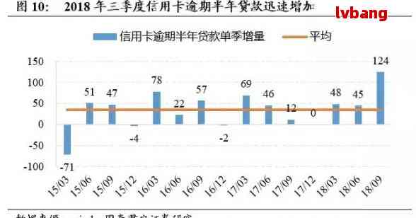 信用卡逾期现象普遍：有多少人受到影响？逾期率分析与对策探讨