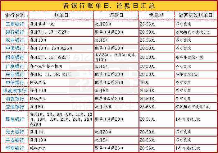 理解账单日、还款日：从7号到27号，如何正确计算您的还款日期？