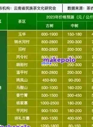 2011年云南普洱茶七彩茶品批发价格及产地货源分析