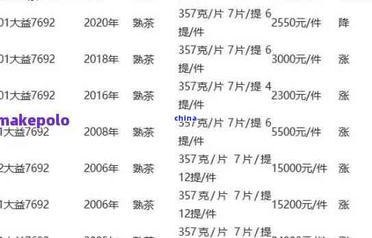 芳村茶叶市场高端普洱茶价格及销售点一览：广州芳村普洱茶告