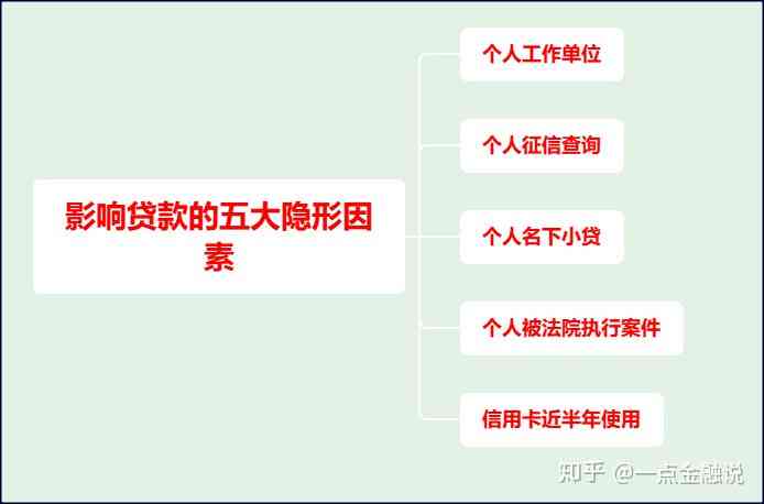 银行贷款累计六次逾期：原因、影响和解决办法全解析