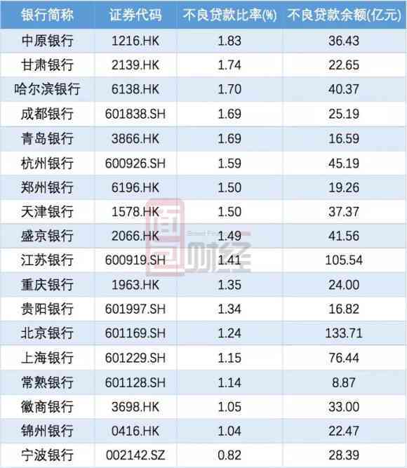 银行贷款累计六次逾期：原因、影响和解决办法全解析