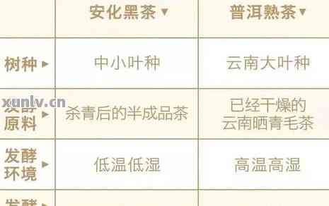 普洱茶7531的含义、价格、7571与7541的区别以及7572的等级，请简述。