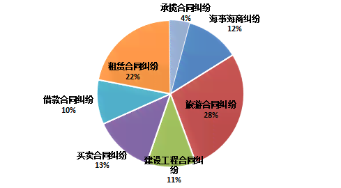 美团生活费4000元逾期：可能面临的法律诉讼风险分析