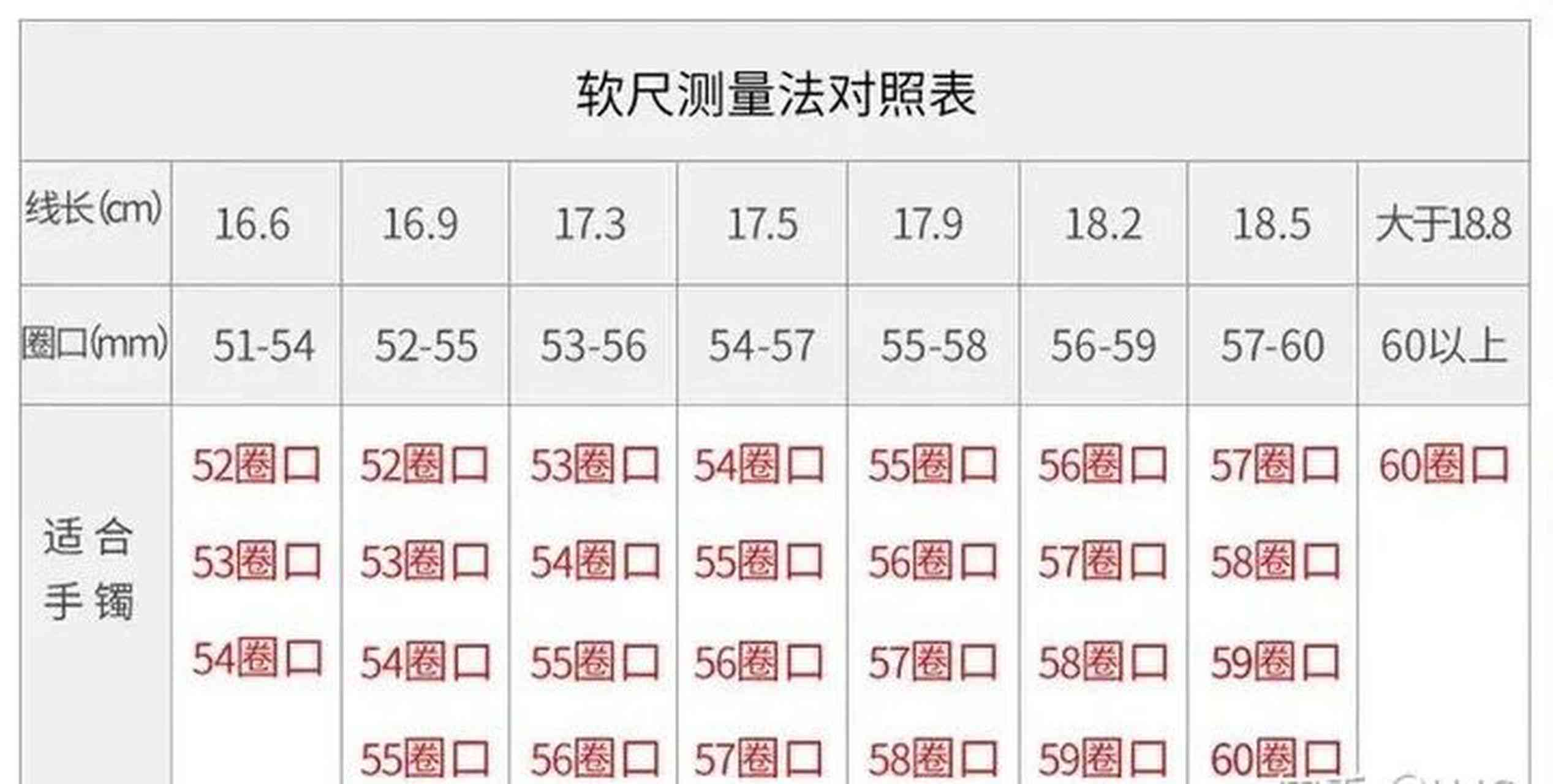 翡翠戒指圈口尺寸20mm对应的戒指大小及选购指南