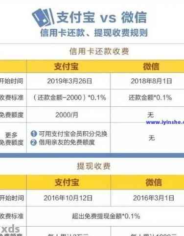 微粒贷逾期零钱扣款问题：不足额还款会扣除吗？如何解决？