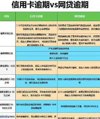 新 '理解信用卡逾期还款政策中的减免含义'