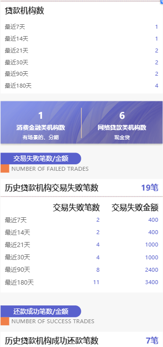 网贷逾期会显示什么记录