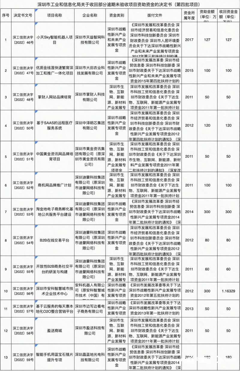 信用卡5000逾期一年多了怎么办？逾期一年后的处理办法和后果