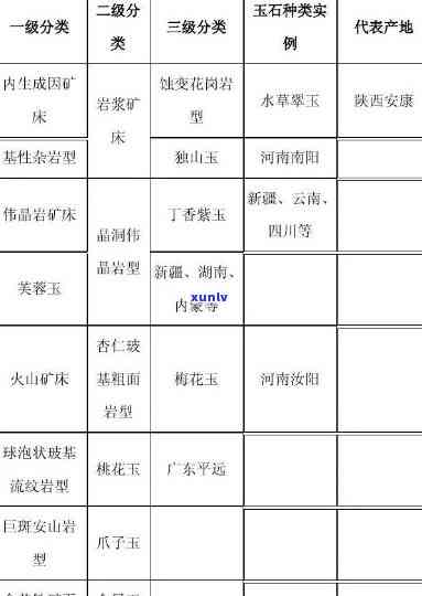 吉林玉石产区：地理位置、特色品种和收藏价值全解析