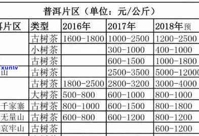 勐海茶厂普洱茶九十年代价格表及相关产品一览