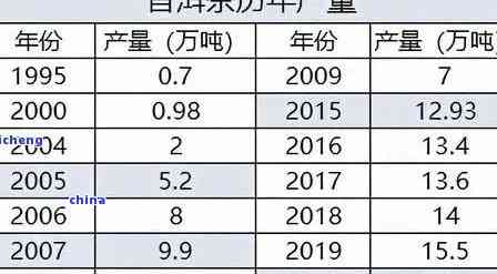 勐海茶厂普洱茶九十年代价格表及相关产品一览