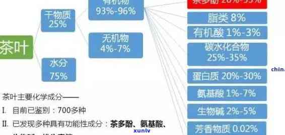 探究普洱茶原料的多元化成分及其特性：种类、物质、成分与茶叶品质的关系