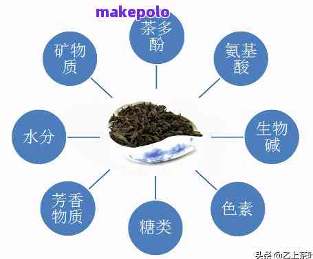 探究普洱茶原料的多元化成分及其特性：种类、物质、成分与茶叶品质的关系