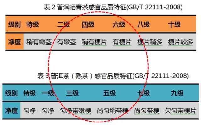 普洱茶茶叶原料的级别及其影响：从产地、品种、工艺等方面全面解析