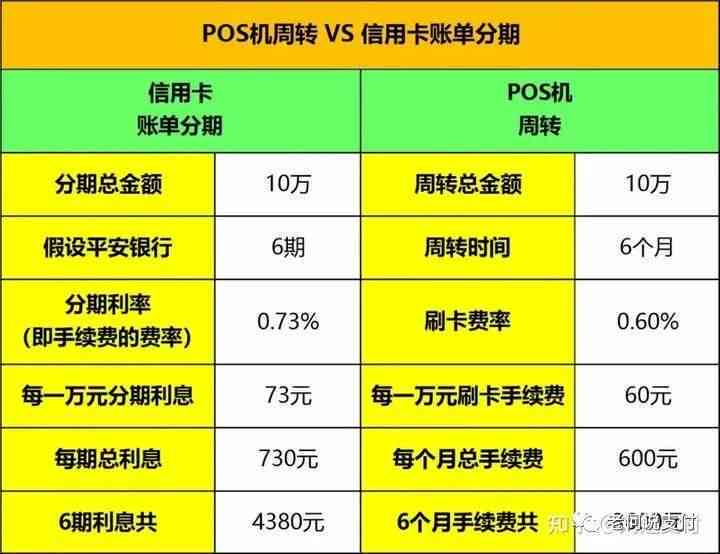 犀牛信用平台及会员详解：如何使用，官网链接，POS机，分期付款方式