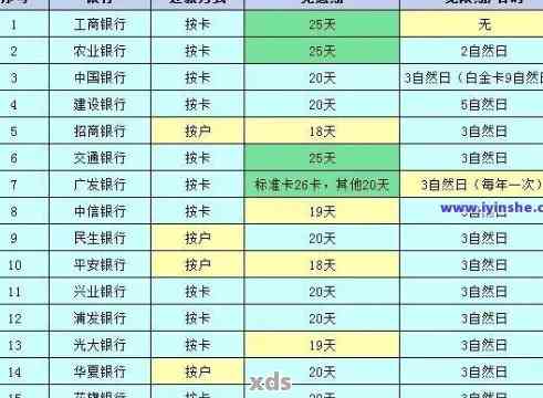 信用币可以后三天还款吗