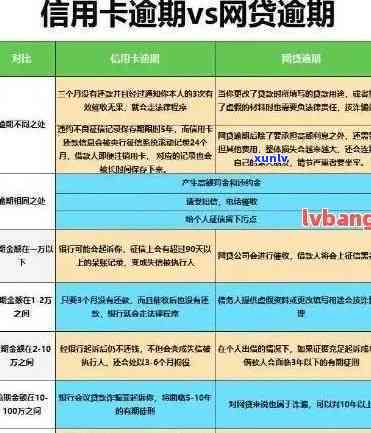 信用卡逾期：恶意与非恶意的准确解析与定义