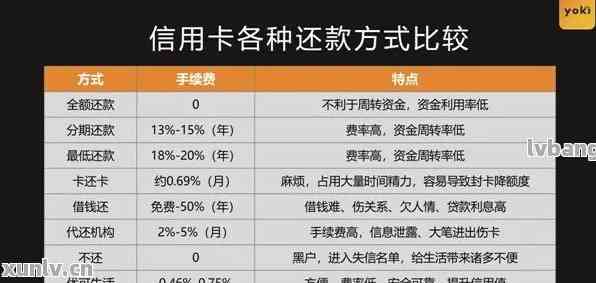 信用卡还款多币种转换怎么办:关于如何处理信用卡多种货币还款的指南