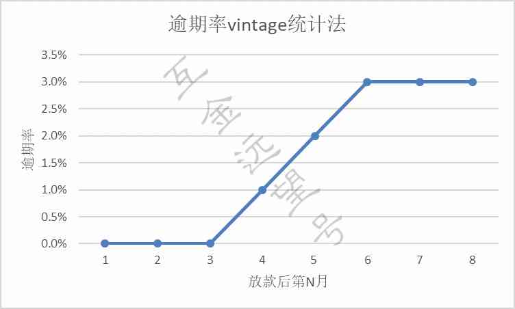 贷款逾期率统计：全球范围内的逾期情况分析及影响因素研究