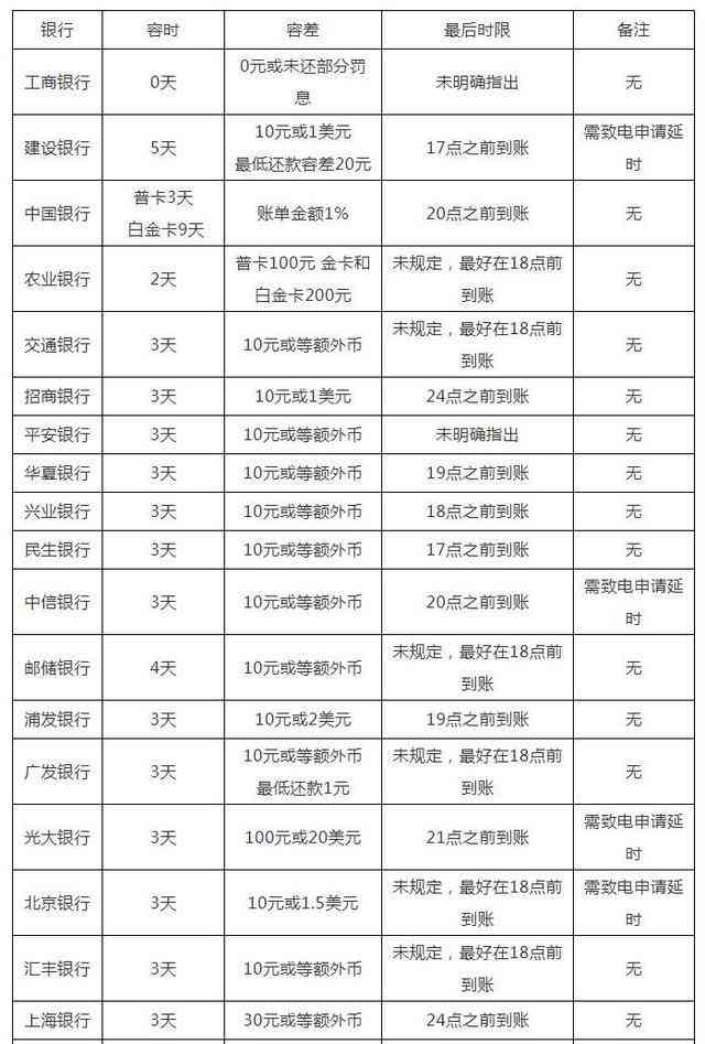 微粒贷逾期74天欠款3000后果如何？