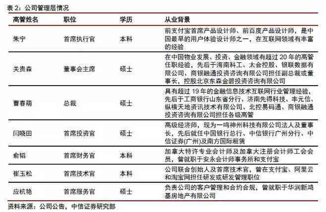 中信优1:全面的投资指南、收益分析和风险评估，助您实现财务目标