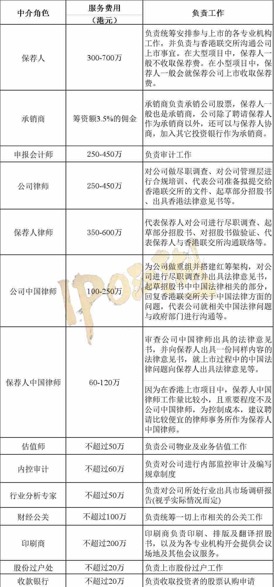 中信优享：干什么的？费用如何？详细解释与注意事项