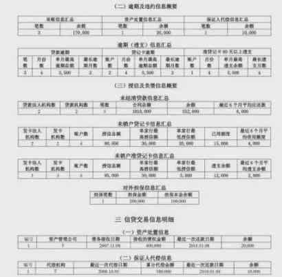 信用卡销户逾期记录影响消除的时间及相关因素全面解析