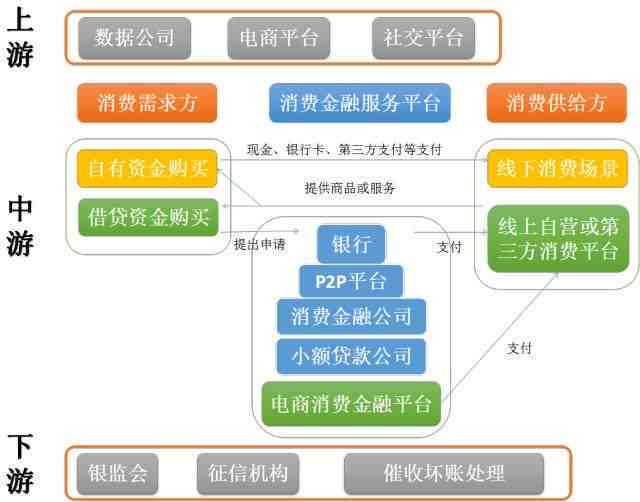 全面了解2020年微粒贷逾期流程：影响、应对策略及法律保护