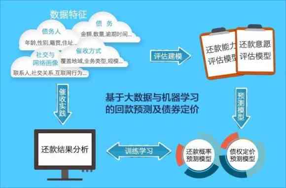 全面了解2020年微粒贷逾期流程：影响、应对策略及法律保护