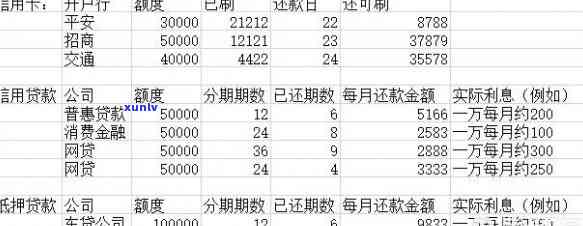 平安金所7年欠款：死账界定标准是多久？