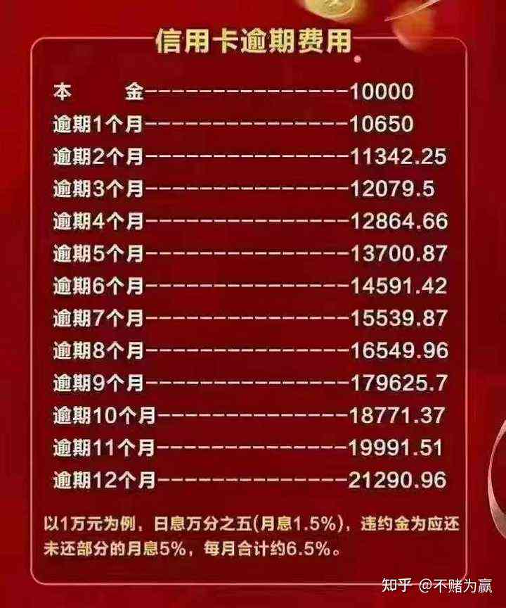 中信信用卡6万逾期还款9万