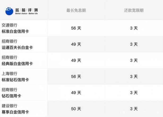 信用卡当月消费还款时间指南：确定还款日期以避免罚息和逾期费用