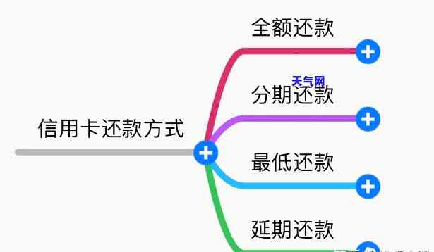 中信银行信用卡分期还款全攻略：提前还款、账单方式一网打尽