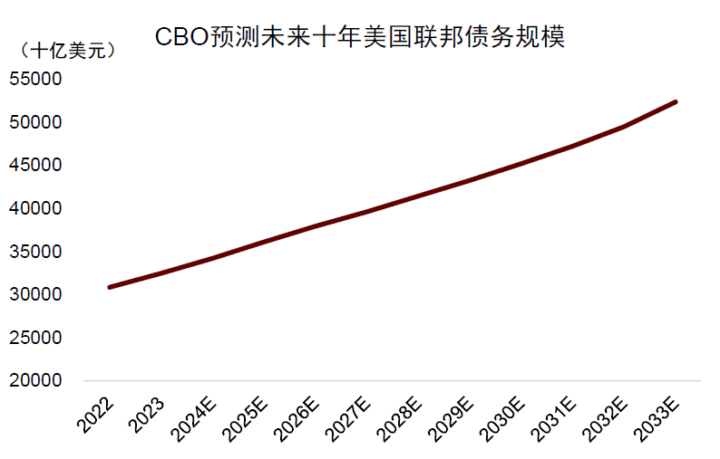 2022年全国负债逾期人数：多少？2021年负债逾期人数又是多少？