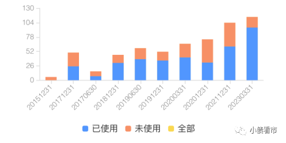 2022年全国负债逾期人数：多少？2021年负债逾期人数又是多少？