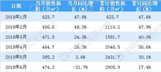 2020年中国信用卡负债与逾期情况分析：全国负债率、逾期率数据一览