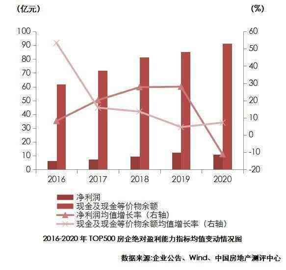 2020年中国信用卡负债与逾期情况分析：全国负债率、逾期率数据一览