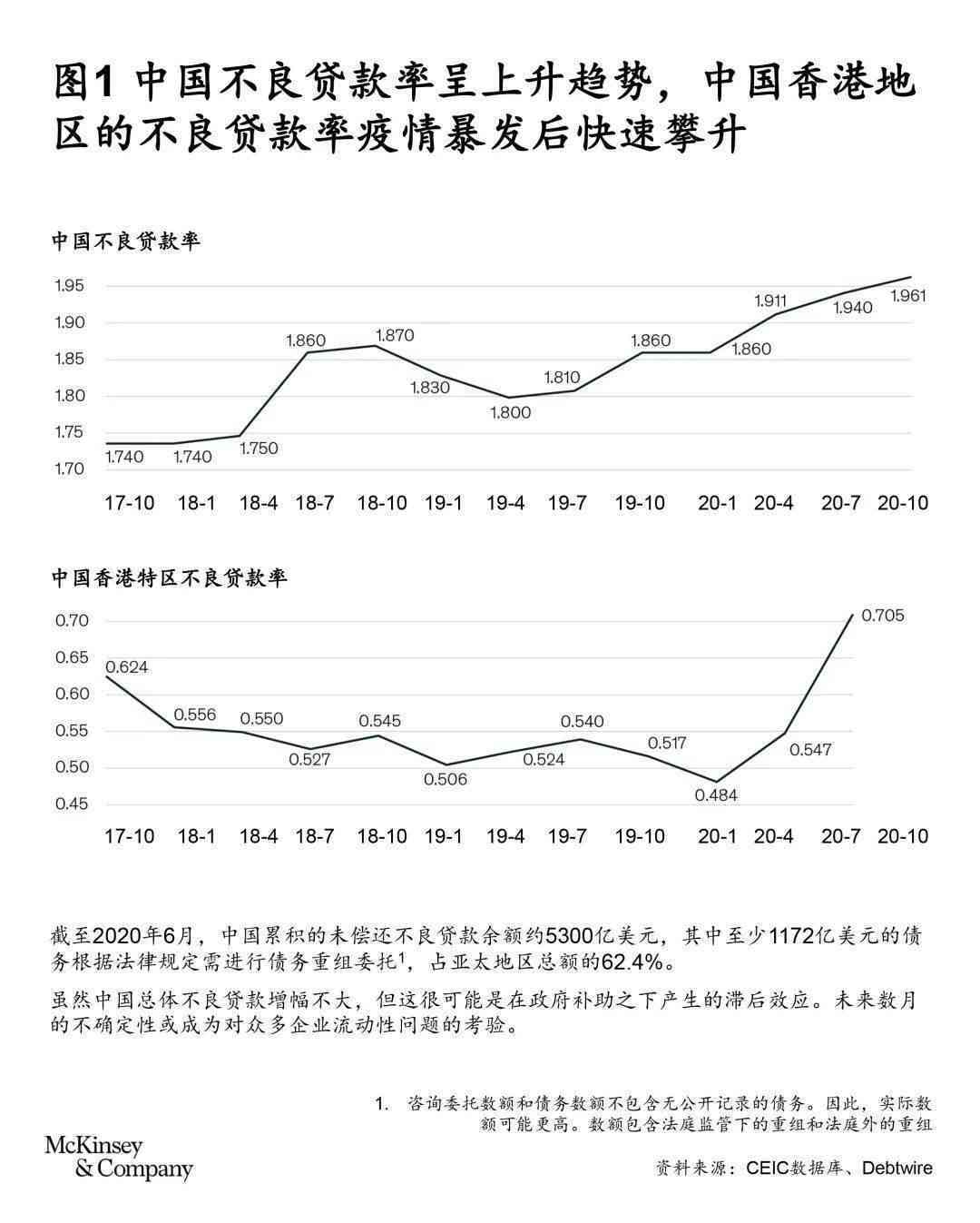 2021年：负债问题普遍存在吗？如何应对负债困扰并改善财务状况？