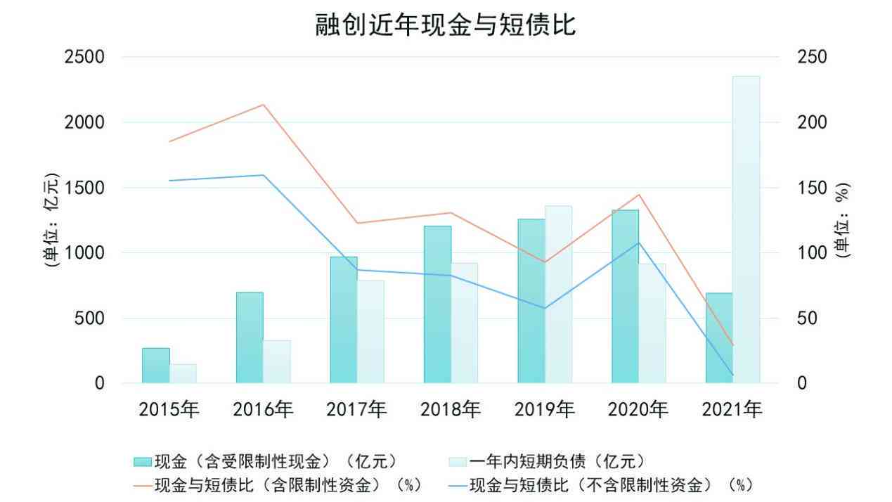 2021年：负债问题普遍存在吗？如何应对负债困扰并改善财务状况？