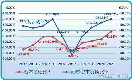 2021年：负债问题普遍存在吗？如何应对负债困扰并改善财务状况？