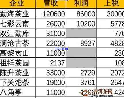 舟山普洱茶排行榜：哪些连锁店值得加盟？