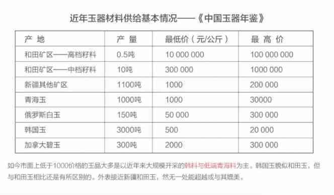 和田玉近几年拍卖价格走势分析报告