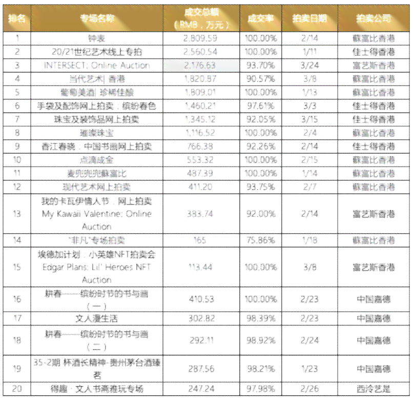 和田玉近几年拍卖价格走势分析报告