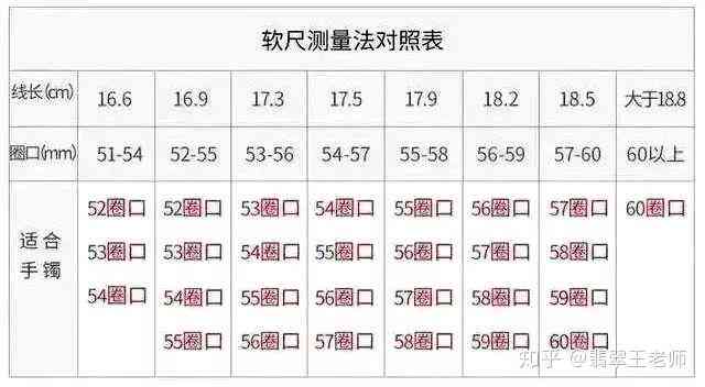 翡翠手镯的三个数字：尺寸、圈口与含义解析