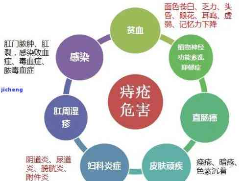 探究普洱茶饮用对痔疮出血现象的影响：从健角度解析原因与可能后果