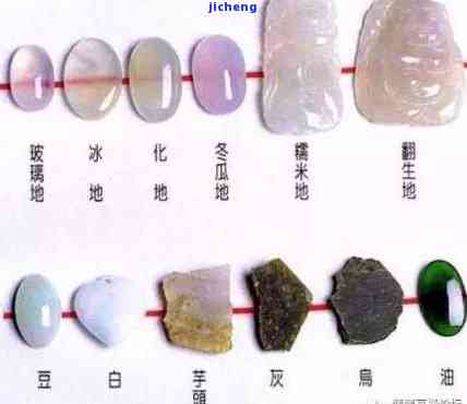 翡翠、玉髓、和田玉的密度对比：深入了解三种宝石的性质和特点