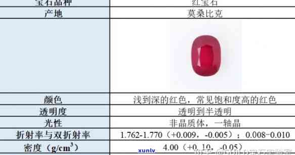 翡翠、玉髓、和田玉的密度对比：深入了解三种宝石的性质和特点